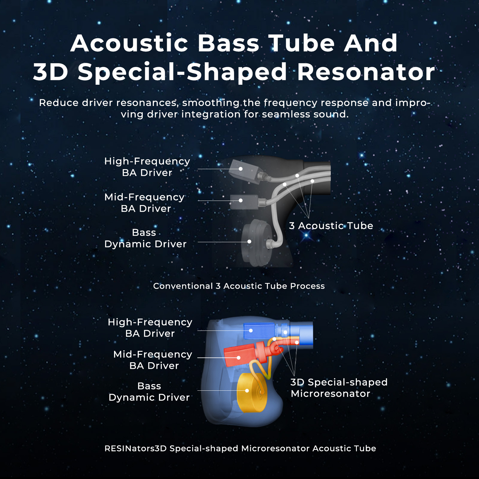 AFUL Explorer Auricolari Ibrid - 3D Printing Youtube Videos recensione e prezzo